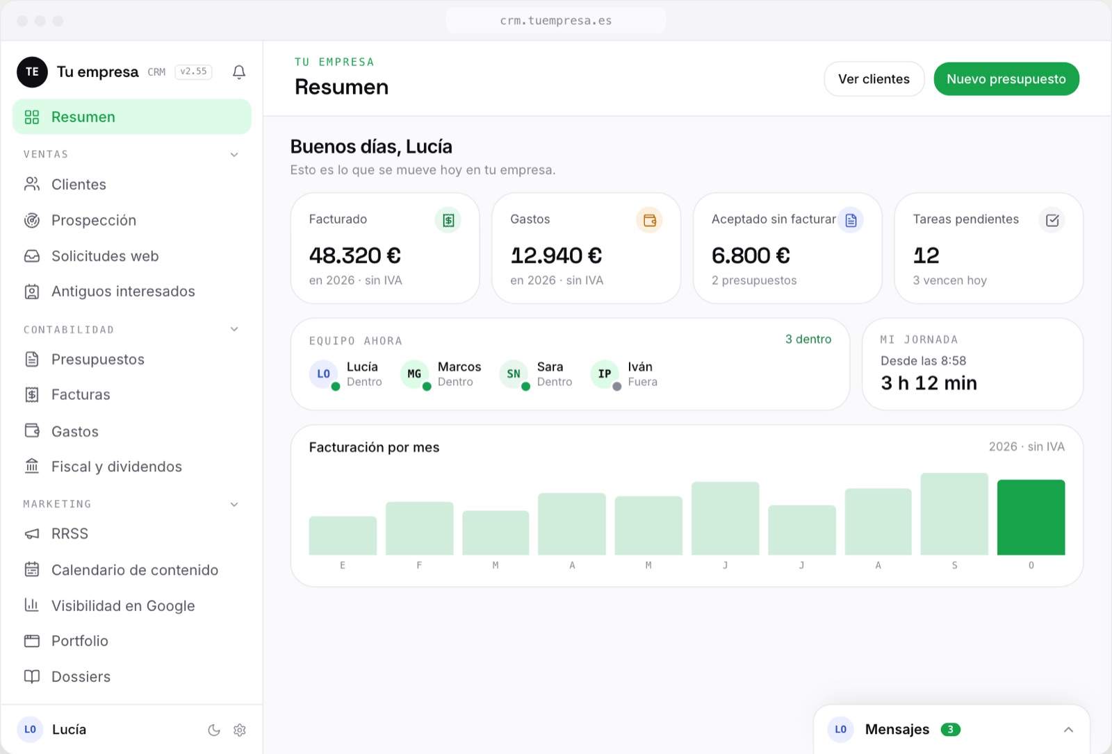 El resumen del CRM: facturado, gastos, presupuestos aceptados sin facturar, tareas pendientes y quién del equipo está dentro